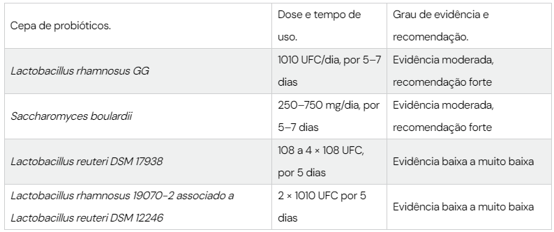 Impacto dos probioticos no tratamento e na prevencao de doencas comuns na infancia